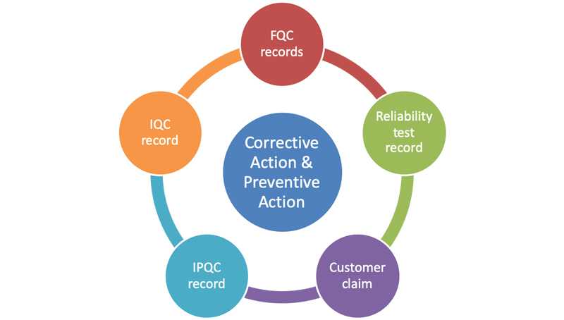 WHEE Company Quality-Assurances WHEE Company Quality-Assurances